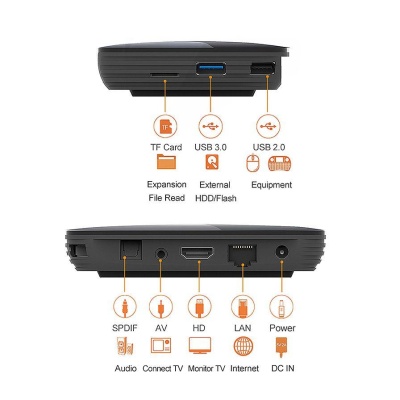 Медиаплеер Vontar X3 4Gb/128Gb