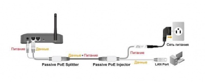 Инжектор/Сплиттер питания Passive PoE через Ethernet (комплект) Инжектор/Сплиттер питания Passive PoE через Ethernet (комплект)