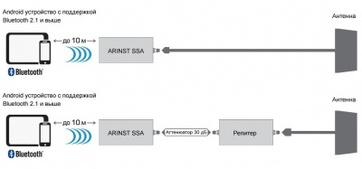Arinst SSA Lite анализатор спектра Arinst SSA Lite анализатор спектра