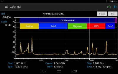 Arinst SSA Lite анализатор спектра Arinst SSA Lite анализатор спектра